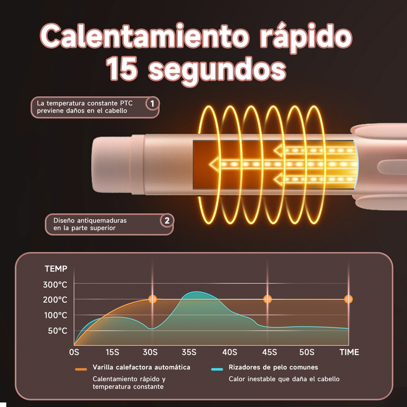Rizador Automático de Cabello HC02 Rosado